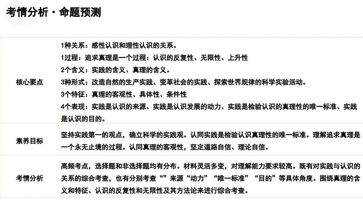 第04课++探索认识的奥秘（复习课件）（北京专用）2026年高考政治一轮复习讲练测第6页