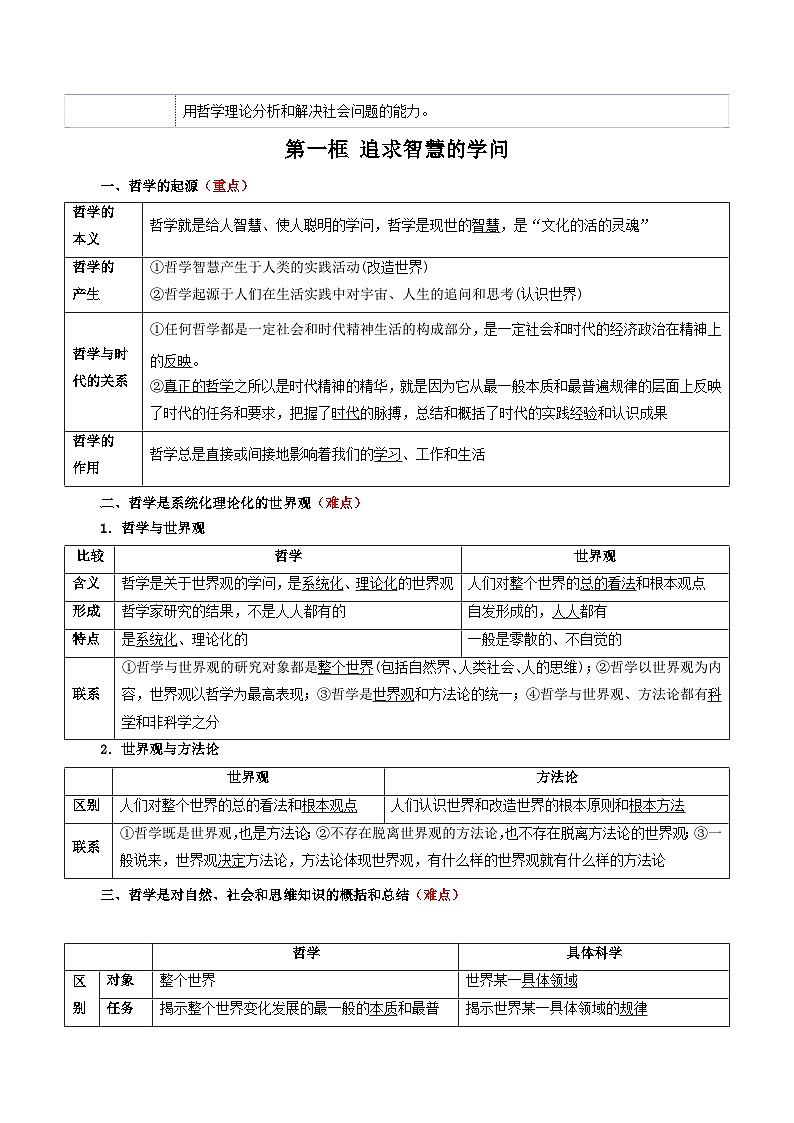 2026年高考政治一轮复习：必修4《哲学与文化》知识点背诵提纲 学案第3页