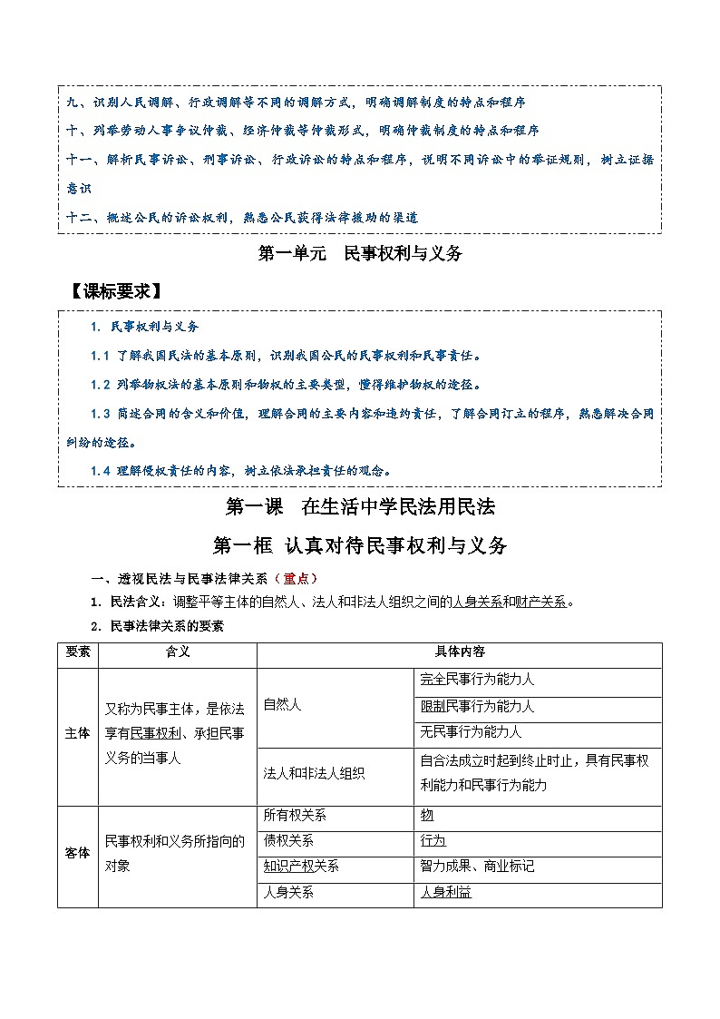 2026年高考政治一轮复习：选择性必修2《法律与生活》知识点背诵提纲 学案第2页