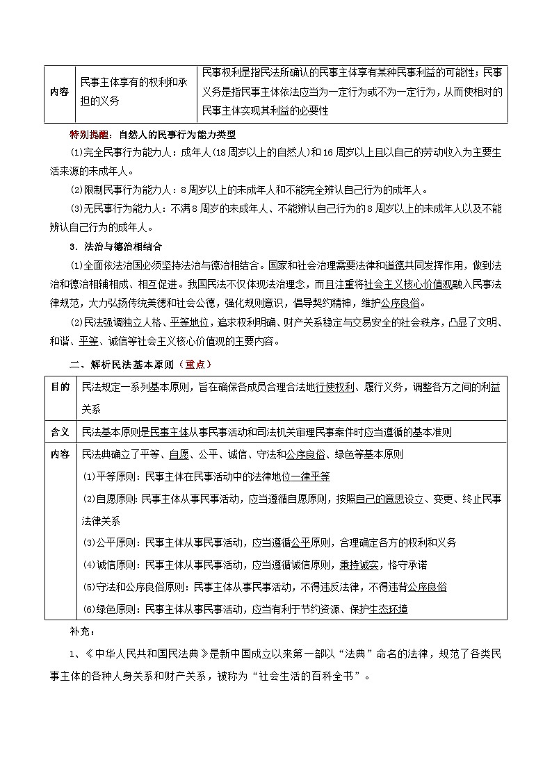 2026年高考政治一轮复习：选择性必修2《法律与生活》知识点背诵提纲 学案第3页