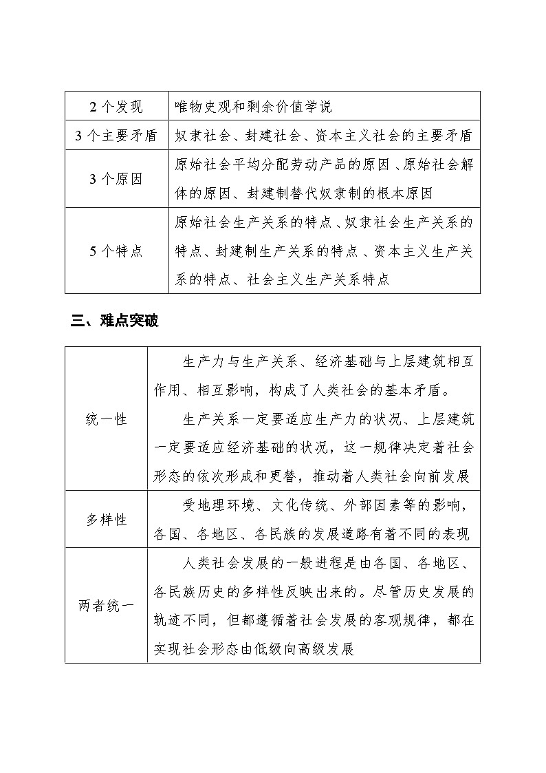 2026年高考政治一轮复习：必修1《中国特色社会主义》考点提纲 学案第3页