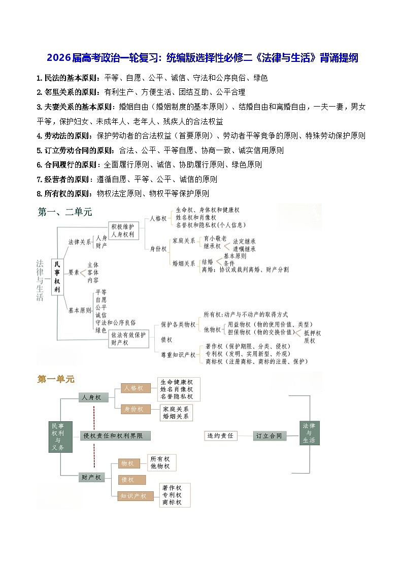 2026届高考政治一轮复习：统编版选择性必修二《法律与生活》背诵提纲 学案第1页
