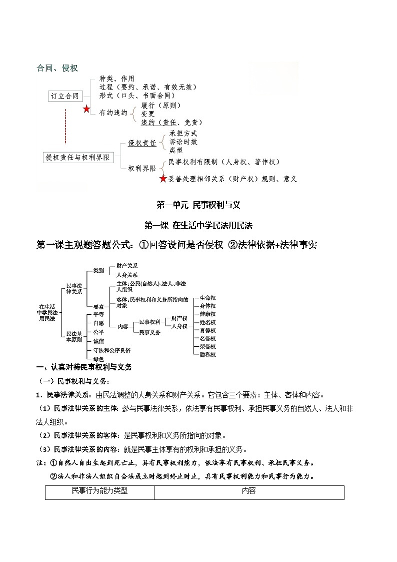 2026届高考政治一轮复习：统编版选择性必修二《法律与生活》背诵提纲 学案第2页