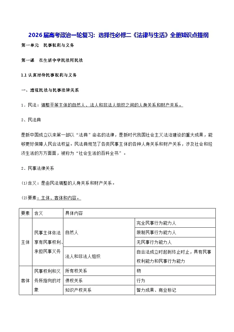 2026届高考政治一轮复习：选择性必修二《法律与生活》全册知识点提纲 学案第1页