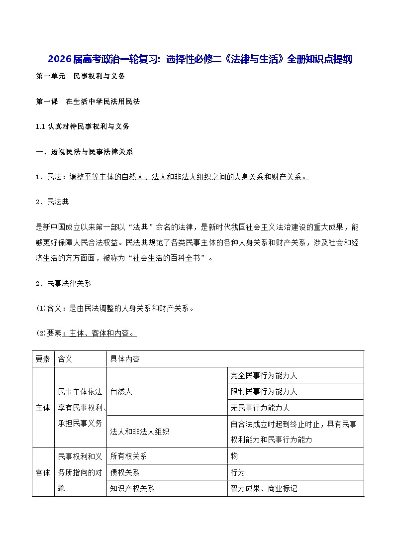 2026届高考政治一轮复习：选择性必修二《法律与生活》全册知识点提纲 学案第1页
