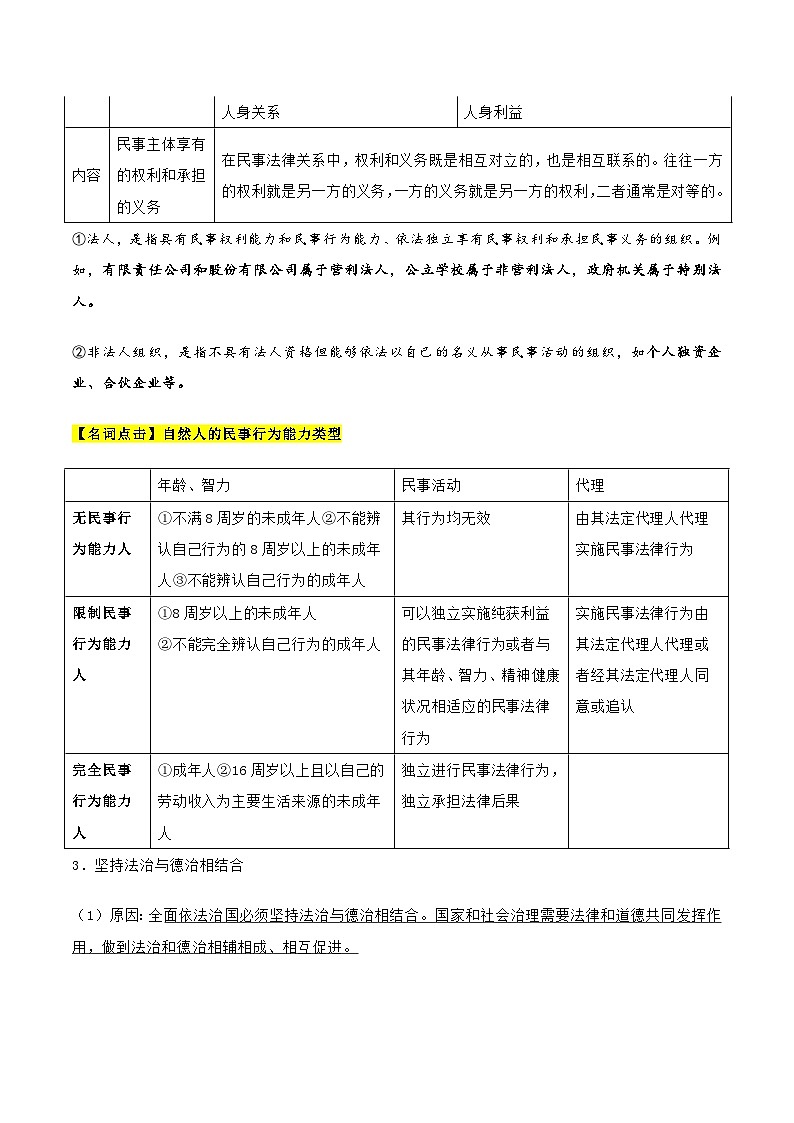 2026届高考政治一轮复习：选择性必修二《法律与生活》全册知识点提纲 学案第2页