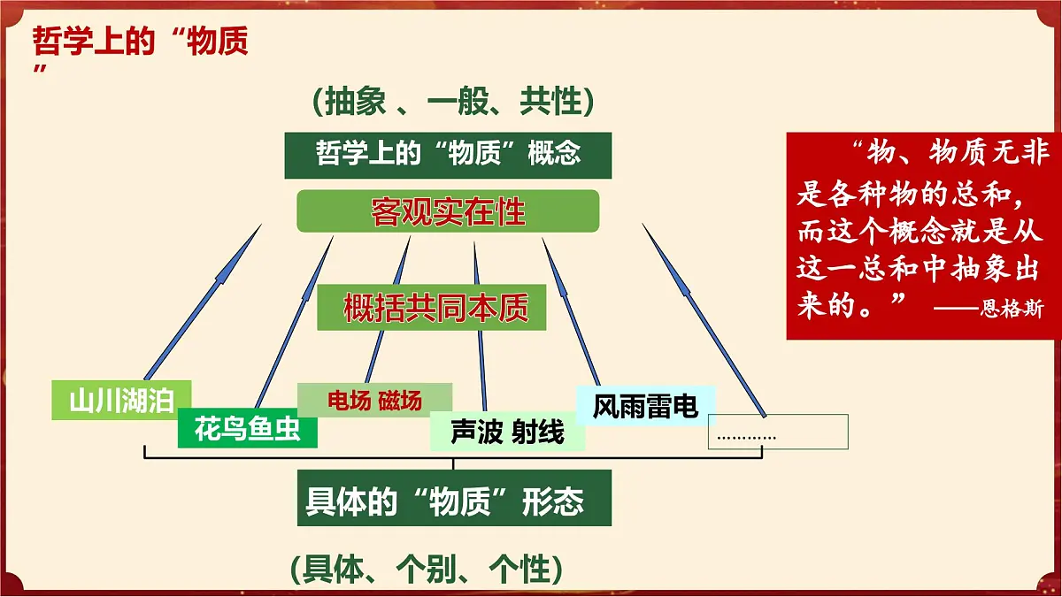 2.1世界的物质性（教学课件）政治统编版必修4第8页