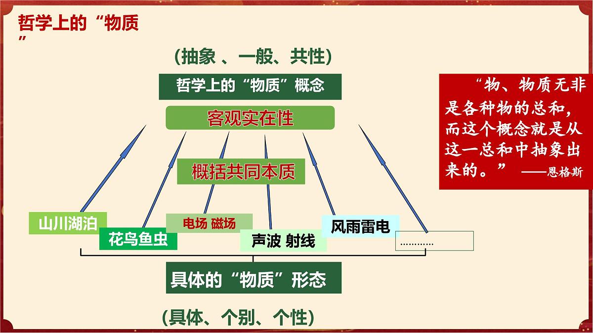 2.1世界的物质性（教学课件）政治统编版必修4第8页