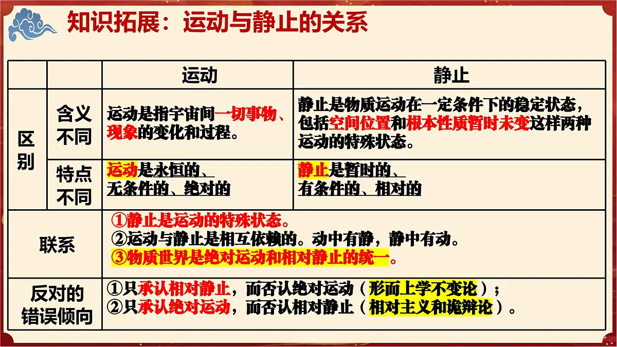 2.2运动的规律性（教学课件）政治统编版必修4第8页