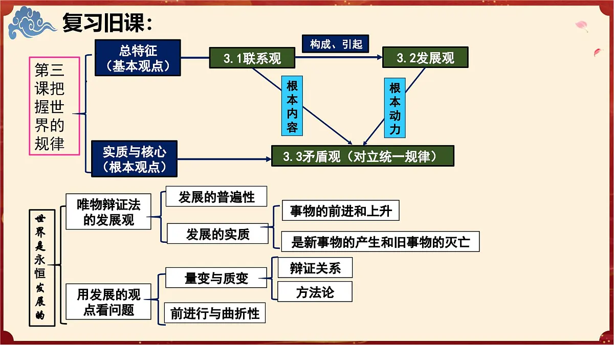 3.3唯物辨证法的实质与核心（教学课件）政治统编版必修4第3页