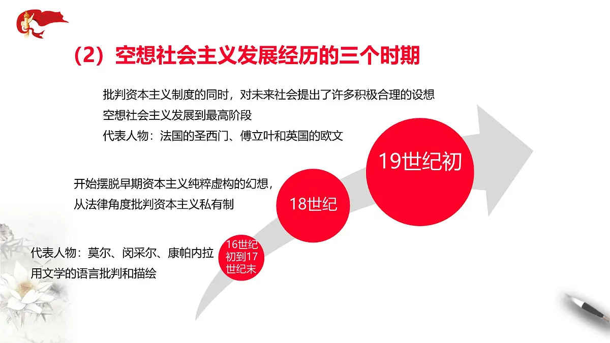 1.2 2025-2026科学社会主义的理论与实践课件第7页