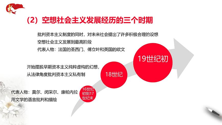 1.2 2025-2026科学社会主义的理论与实践课件第7页