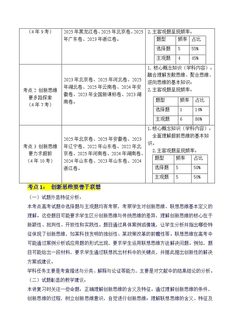 备战2026年高考精品试题汇编 政治 专题29 提高创新思维能力 Word版含解析第2页