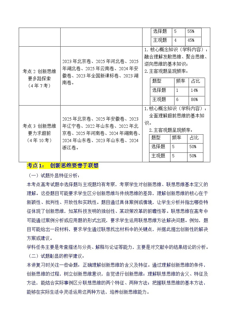 备战2026年高考精品试题汇编 政治 专题29 提高创新思维能力（原卷版）第2页