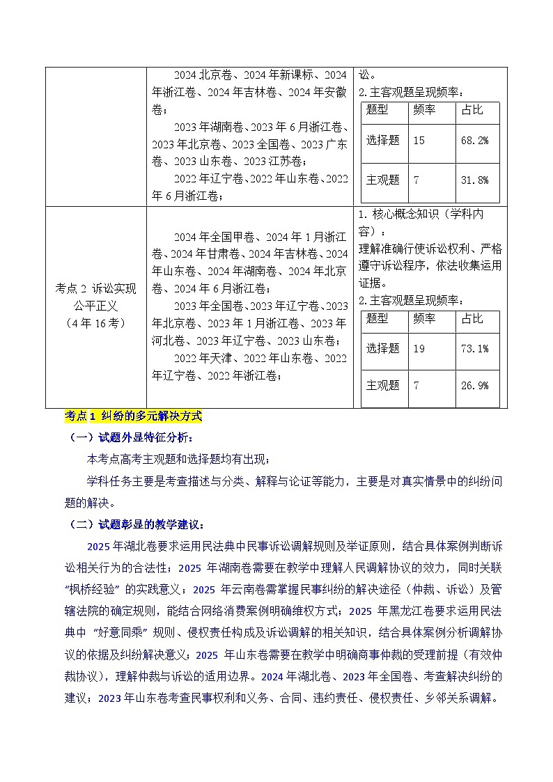 备战2026年高考精品试题汇编 政治 专题25 社会争议解决 Word版含解析第2页