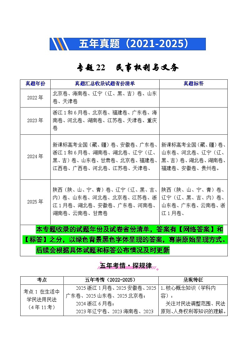 备战2026年高考精品试题汇编 政治 专题22 民事权利与义务（原卷版）第1页