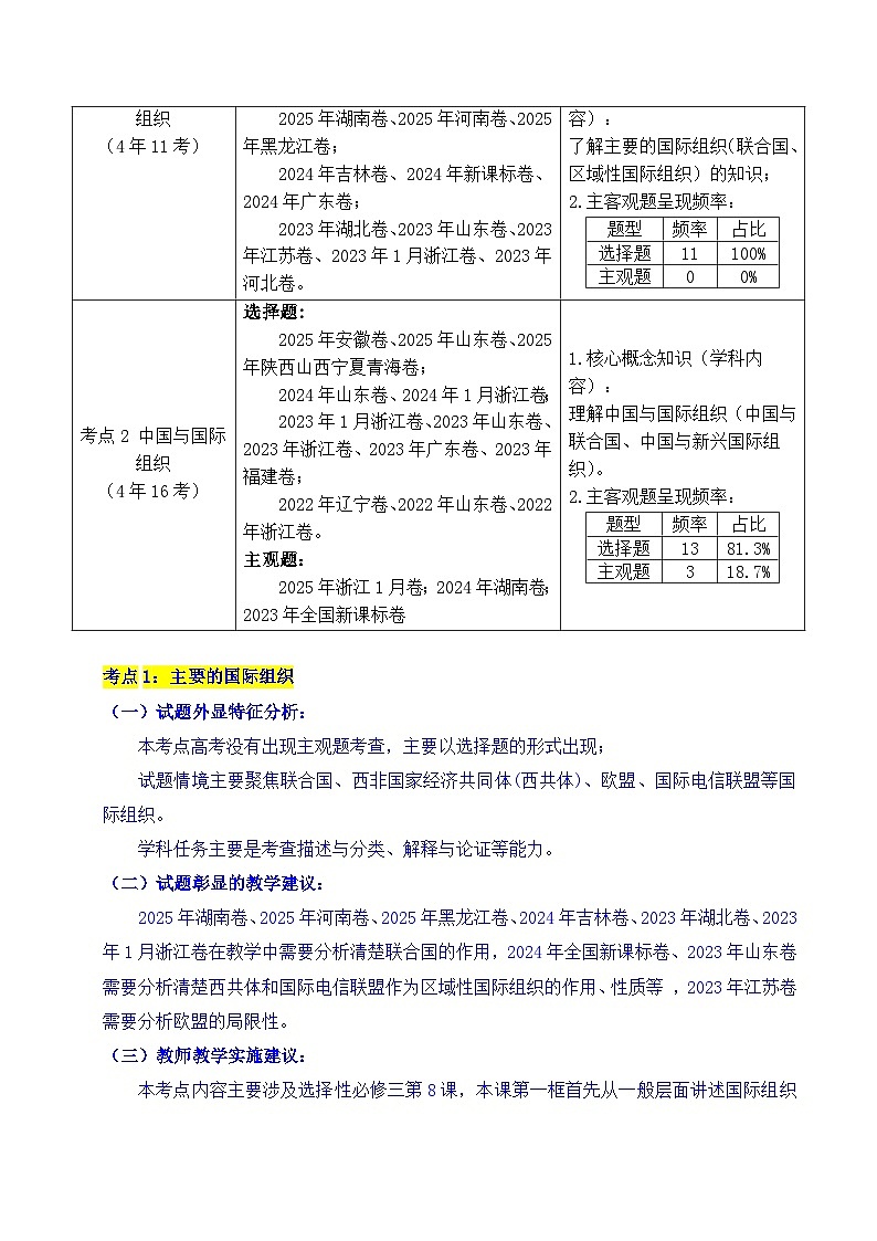备战2026年高考精品试题汇编 政治 专题21 国际组织 Word版含解析第2页