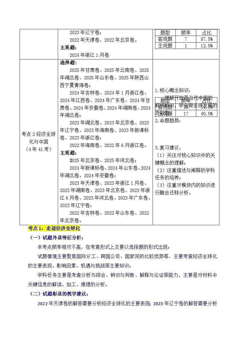 备战2026年高考精品试题汇编 政治 专题20 经济全球化（原卷版）第2页