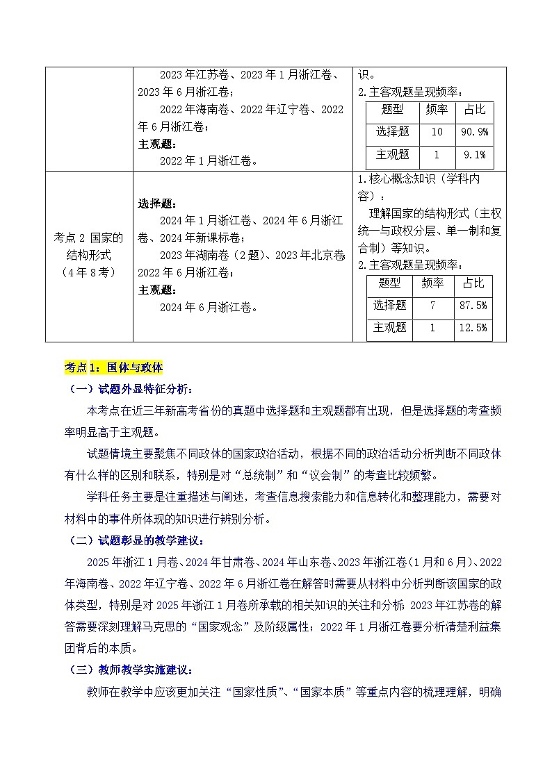 备战2026年高考精品试题汇编 政治 专题18 各具特色的国家 Word版含解析第2页
