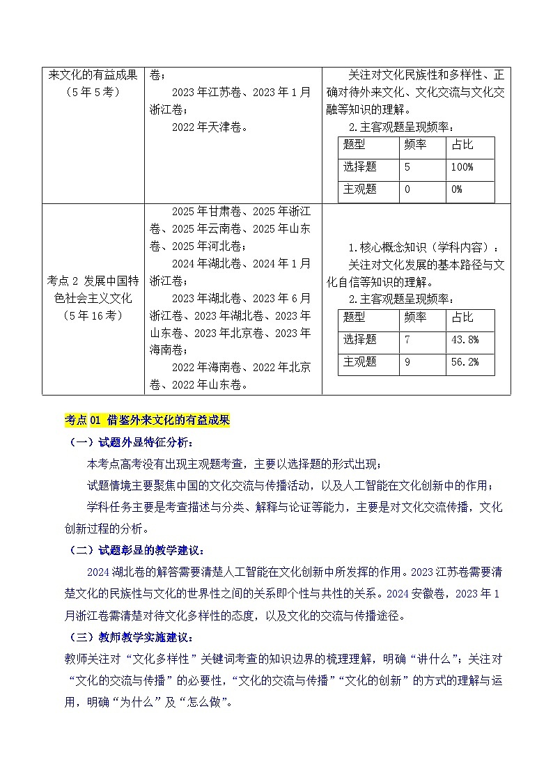 备战2026年高考精品试题汇编 政治 专题17 文化创新（学习借鉴外来文化的有益成果、发展中国特色社会主义文化） Word版含解析第2页
