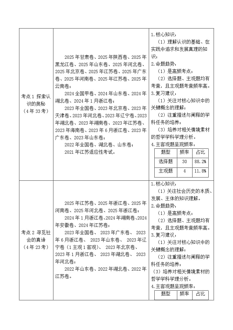 备战2026年高考精品试题汇编 政治 专题14 认识社会（探索认识的奥秘、寻觅社会的真谛）（原卷版）第2页