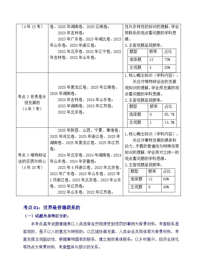 备战2026年高考精品试题汇编 政治 专题13 把握规律（把握世界的规律） Word版含解析第2页