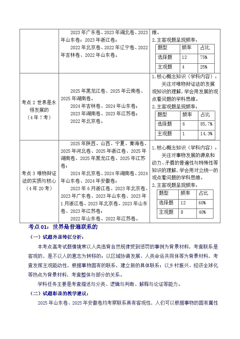 备战2026年高考精品试题汇编 政治 专题13 把握规律（把握世界的规律）（原卷版）第2页