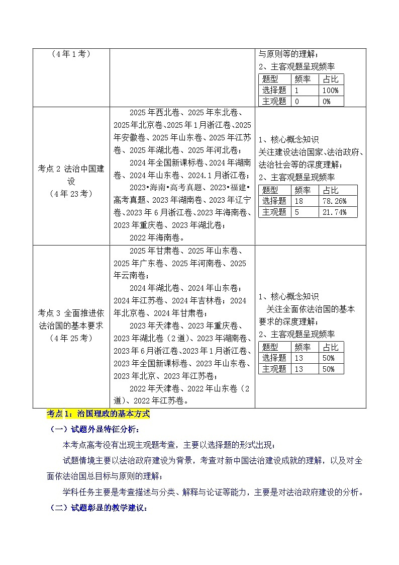 备战2026年高考精品试题汇编 政治 专题11 全面依法治国（治国理政的基本方式、法治中国建设、全面推进依法治国的基本要求）（原卷版）第2页