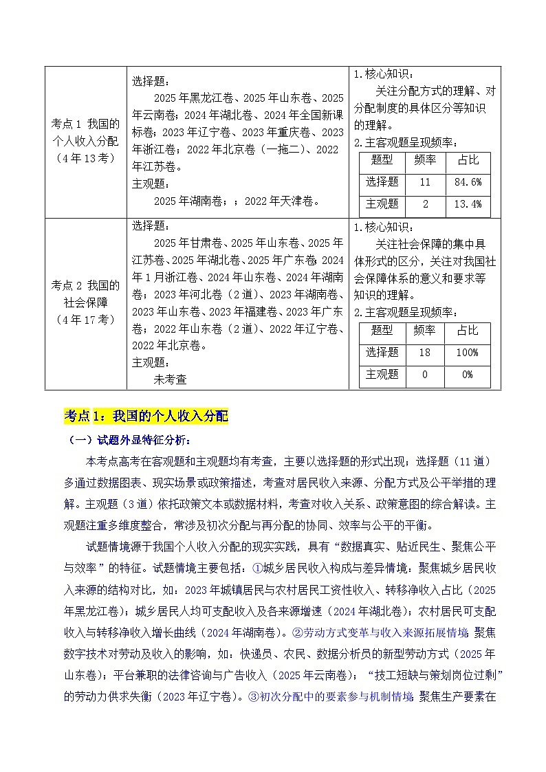 备战2026年高考精品试题汇编 政治 专题08 社会进步（我国的个人收入分配、我国的社会保障） Word版含解析第2页