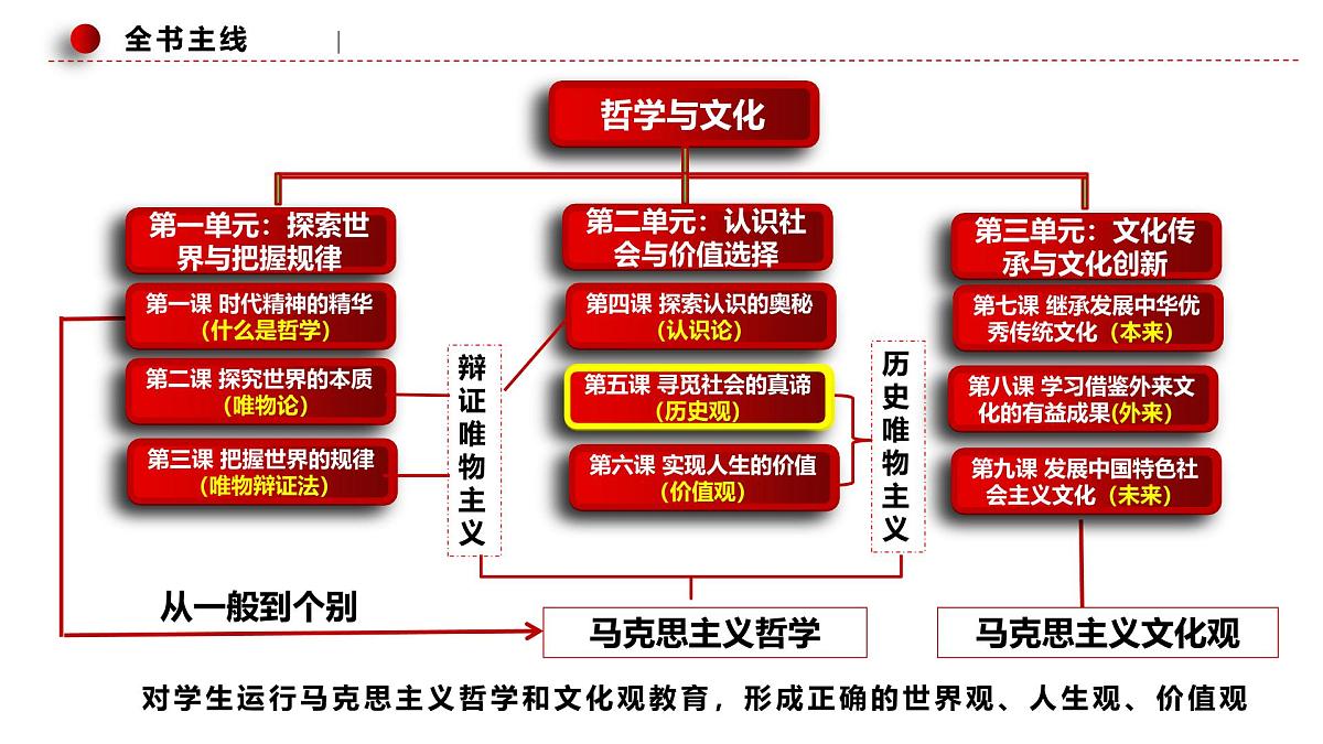 8.1文化的民族性与多样性  第2页