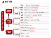 8.1文化的民族性与多样性（课件+视频）—人教统编版2025—2026高中政治必修四《哲学与文化》