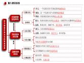 8.3正确对待外来文化（课件+视频）—人教统编版2025—2026高中政治必修四《哲学与文化》