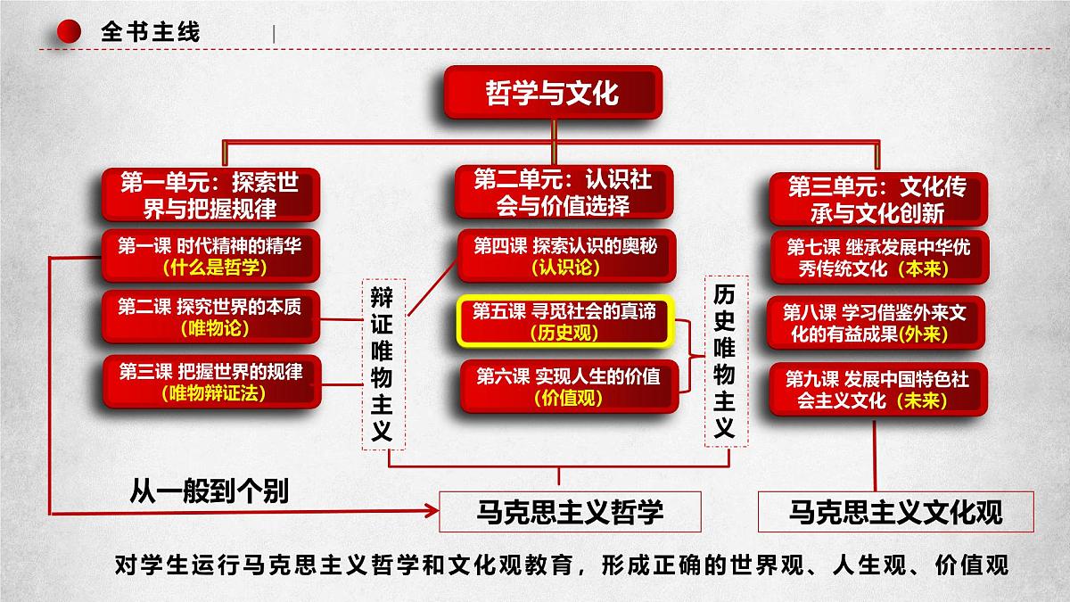 9.3文化强国与文化自信第2页