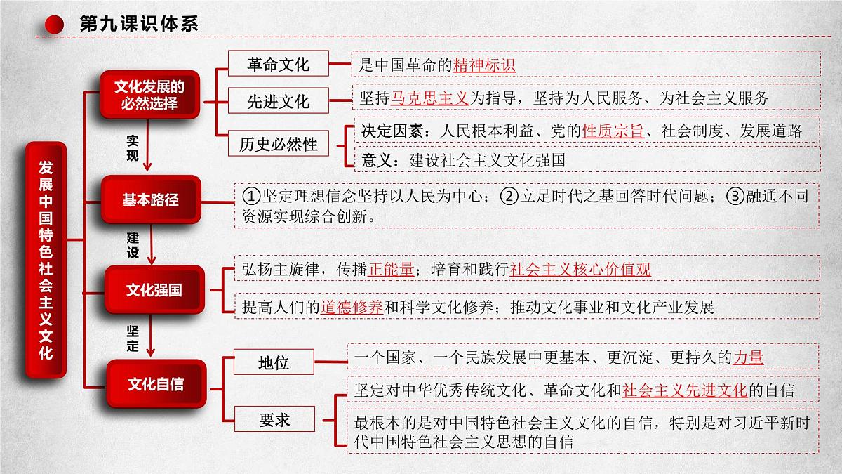9.3文化强国与文化自信第4页