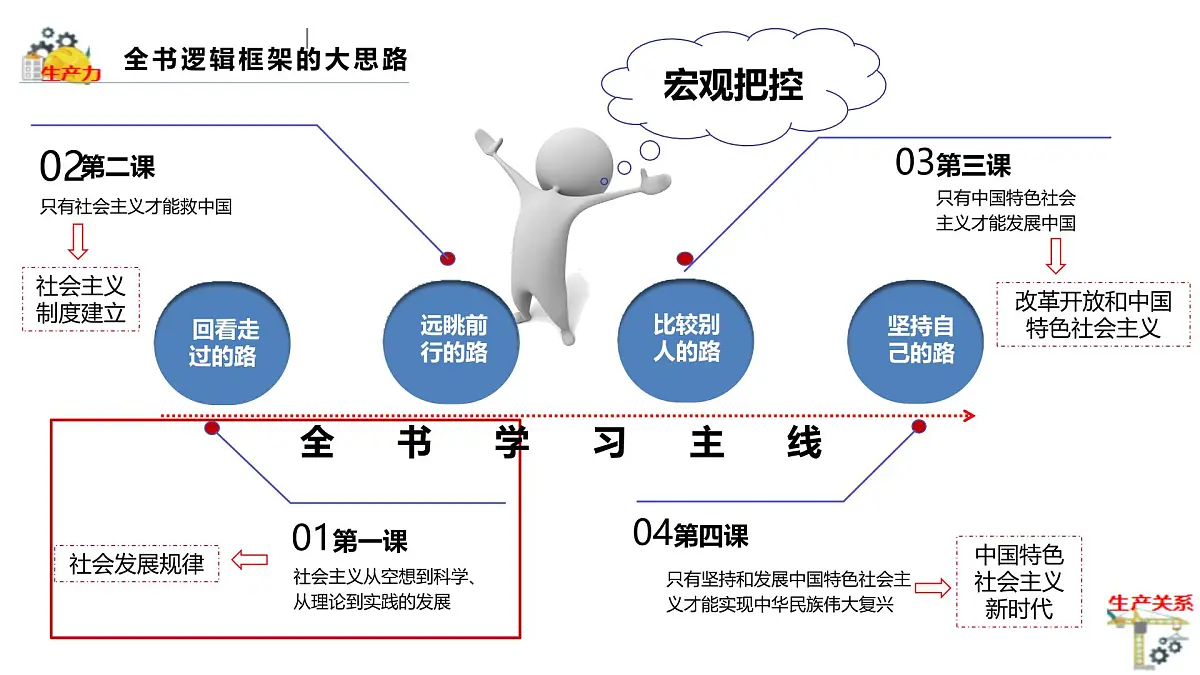 1.1.1从原始社会到奴隶社会第2页