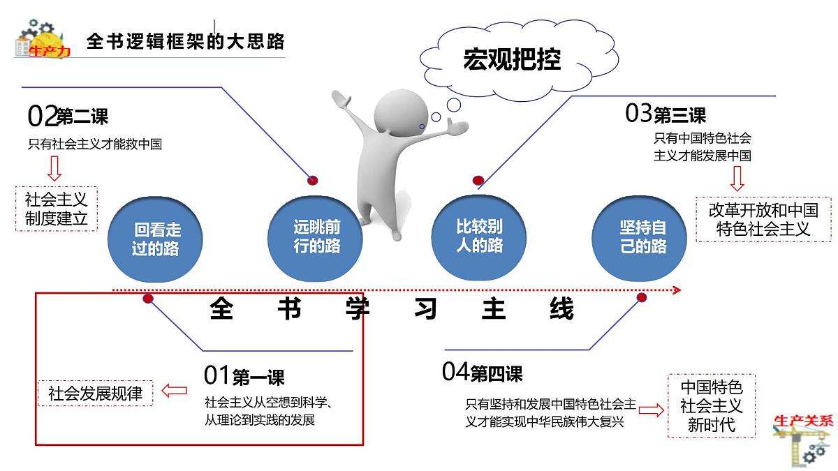 1.1.1从原始社会到奴隶社会第2页