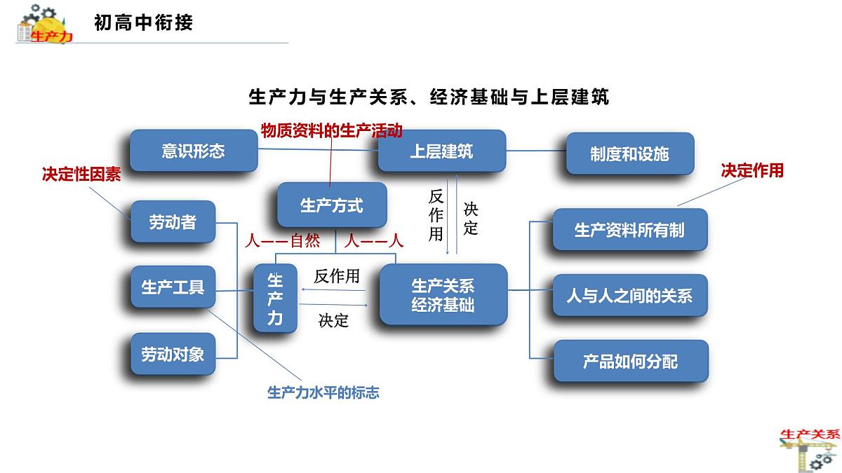 1.1.1从原始社会到奴隶社会第4页