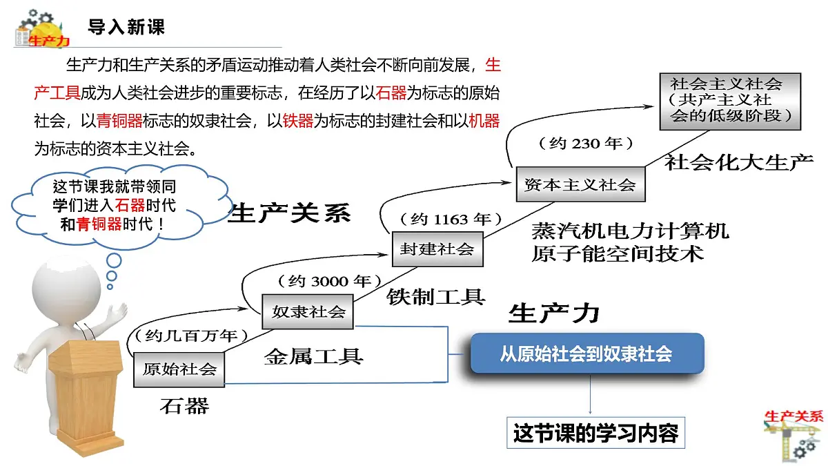 1.1.1从原始社会到奴隶社会第5页