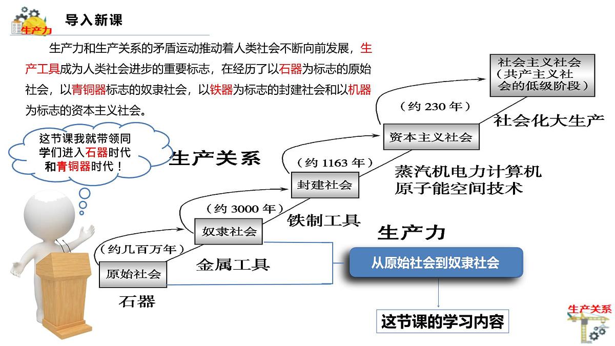 1.1.1从原始社会到奴隶社会第5页