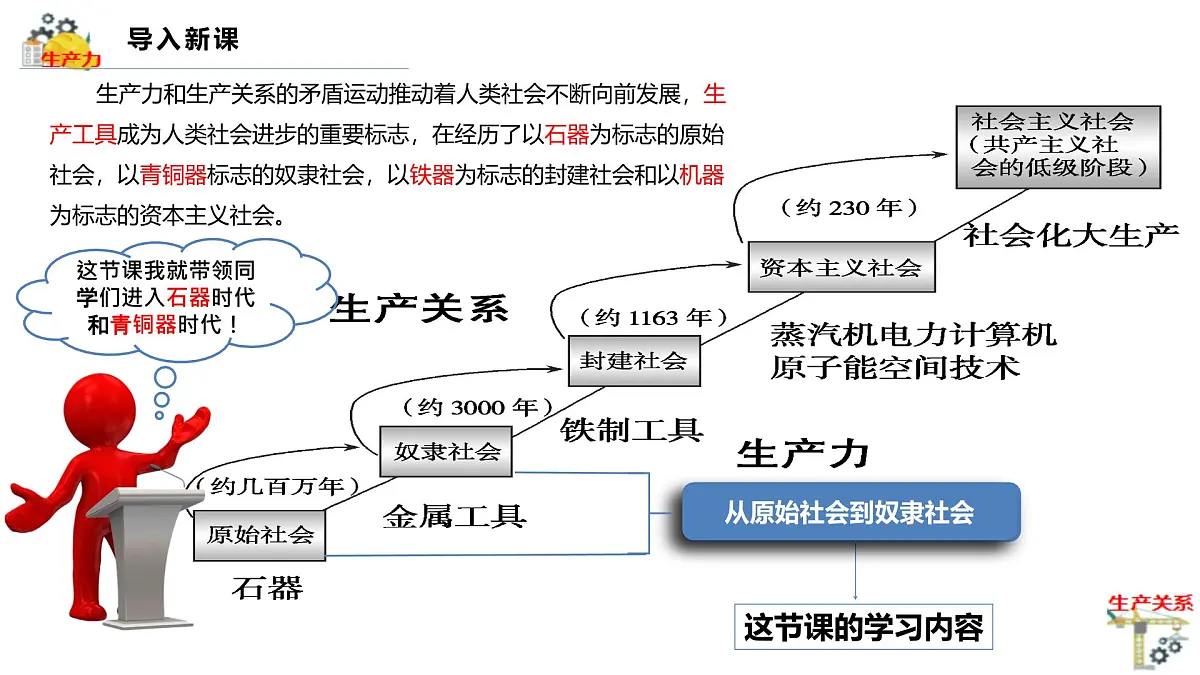 1.1.2从封建社会到资本主义社会第4页