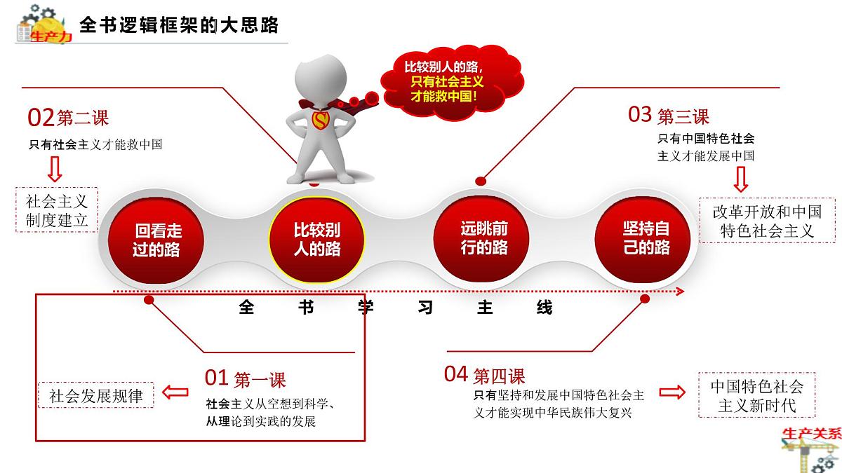 2.1新民主主义革命的胜利第2页