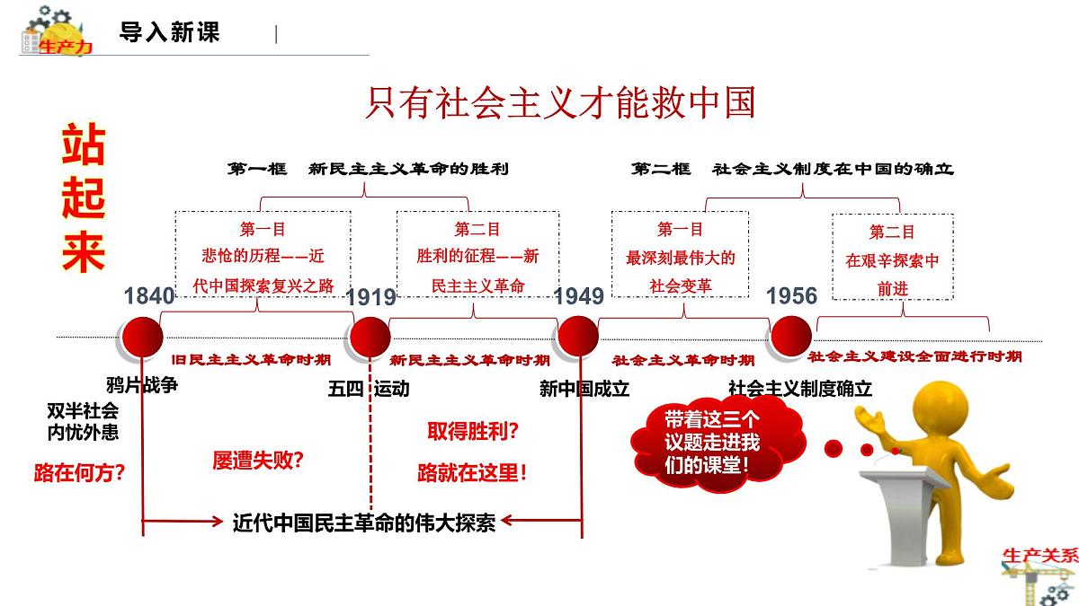2.1新民主主义革命的胜利第3页