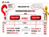 2.2社会主义制度在中国确立（课件+视频）-2025-2026学年高一政治上(统编版必修1)
