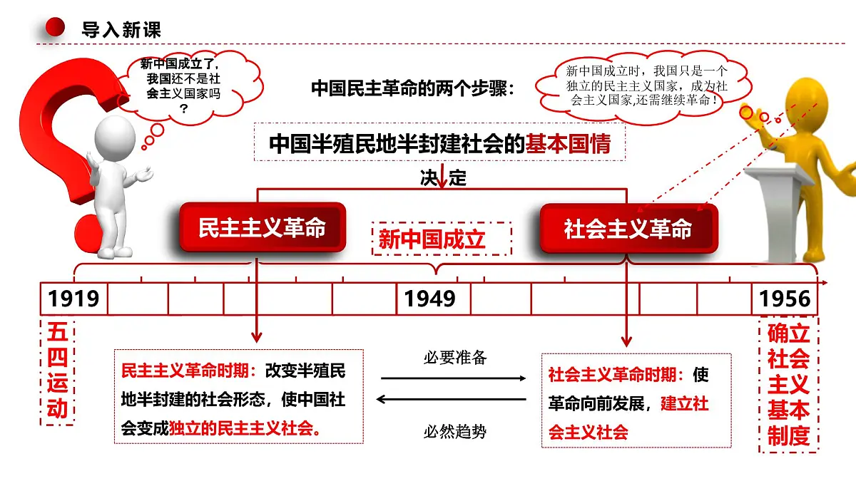 2.2社会主义制度在中国确立第1页