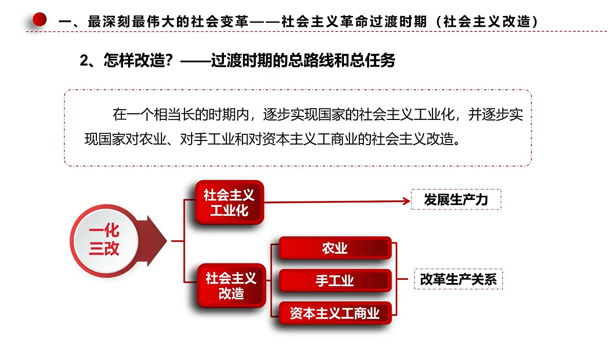 2.2社会主义制度在中国确立第8页