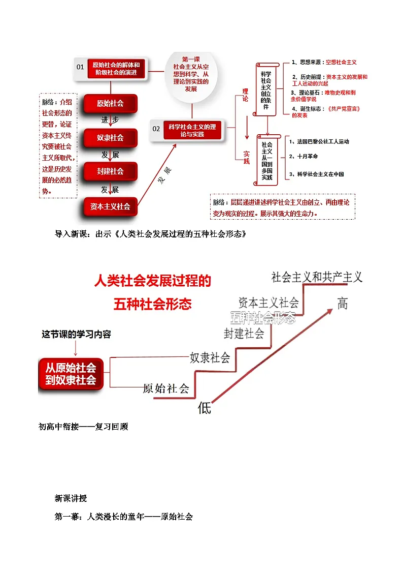 1.1.1从原始社会到奴隶社会（教学设计）-2025-2026学年高一政治上学期课件+教学设计+练习(统编版必修1).第2页