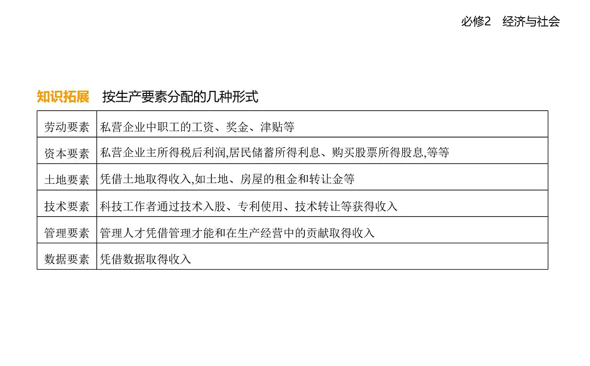 01 第一框　我国的个人收入分配第5页