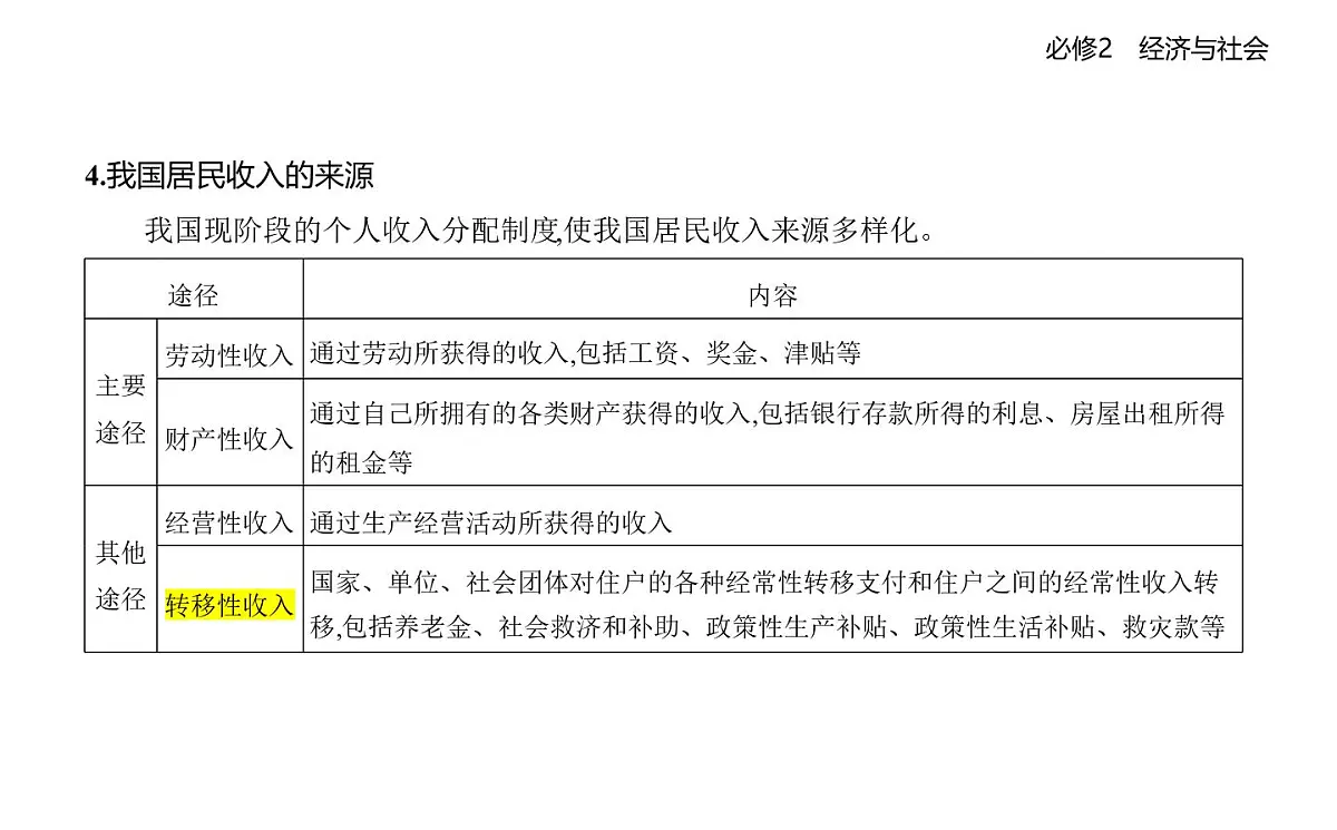 01 第一框　我国的个人收入分配第6页