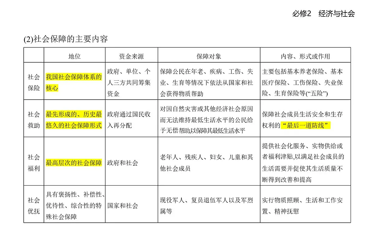 02 第二框　我国的社会保障第4页
