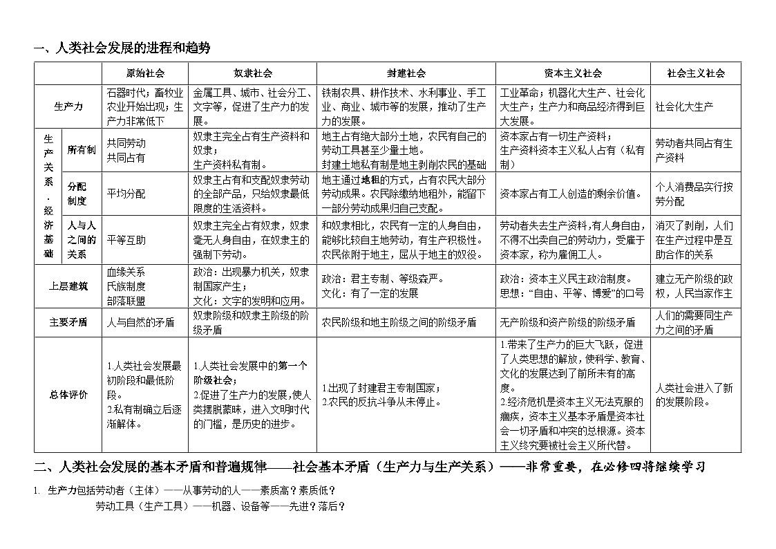 必修一《中国特色社会主义》-2026年高考政治复习必背核心知识点（新高考通用）第2页